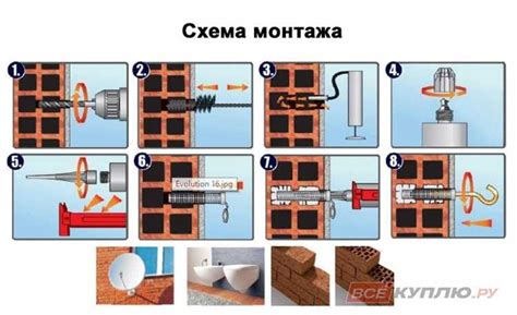 Минимальный риск повреждения плитки