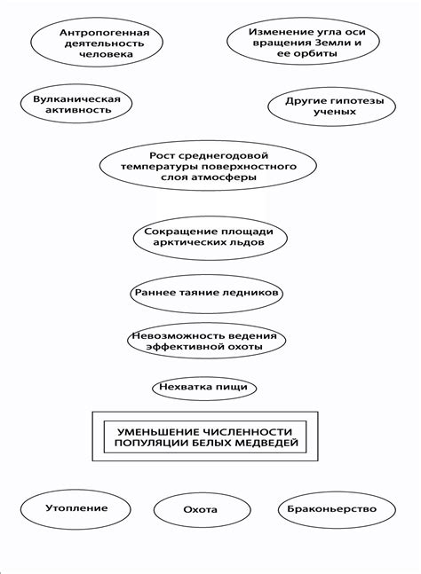 Минимизация влияния внешних источников