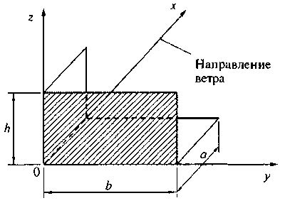 Минимизация воздействия ветра