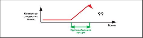 Минимизация воздействия сонливости: