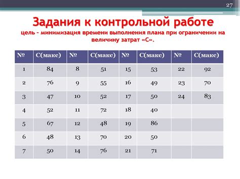 Минимизация затрат на энергопотребление серверной ноды