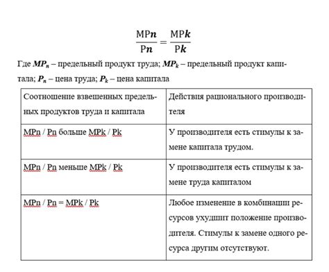 Минимизация использования ресурсов