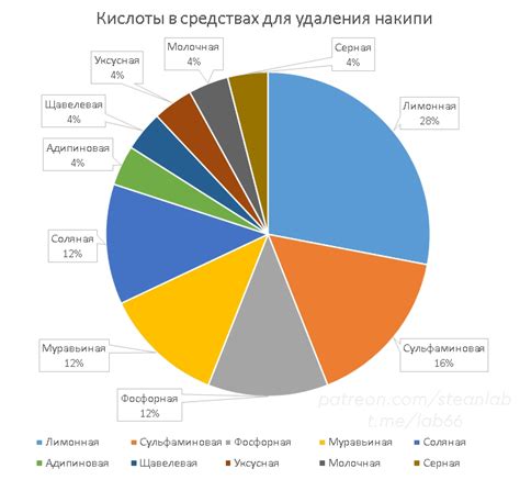 Минимизация повреждений при установке