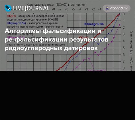 Минимизация фальсификации результатов