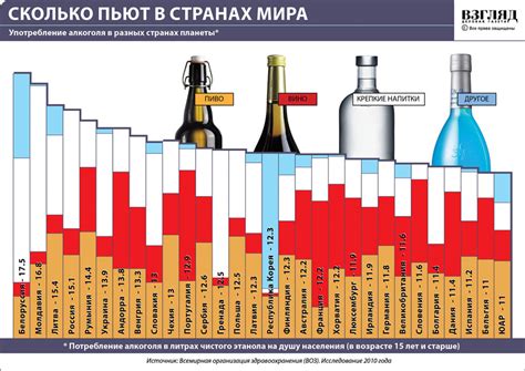 Минимизируйте потребление алкоголя и углеводов