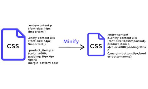 Минификация CSS-кода для уменьшения его размера