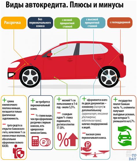 Минусы автомобиля