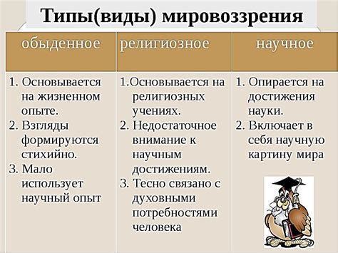 Мировоззрение и образование для детей