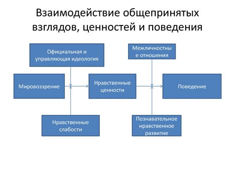 Мировоззрение и формирование ценностей