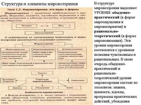 Мировоззрение как основа этических установок