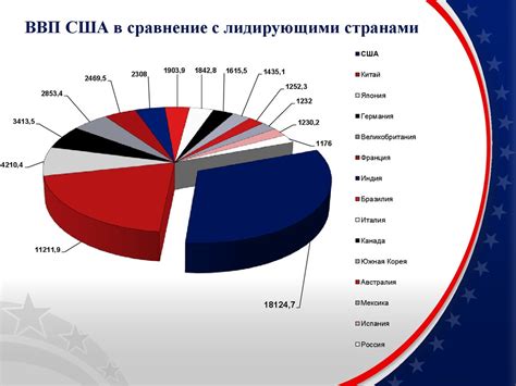 Мировой контекст и сравнение с другими странами