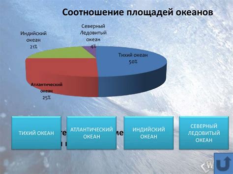 Мировой океан: его название и значение