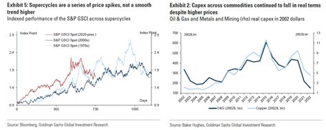 Мировой спрос на нефть и его влияние на акции компании