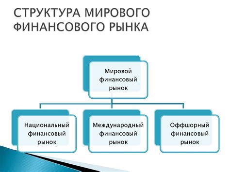 Мировой финансовый рынок