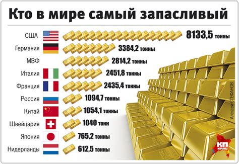 Мировые резервные запасы золота