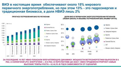 Мировые тенденции в детском здравоохранении