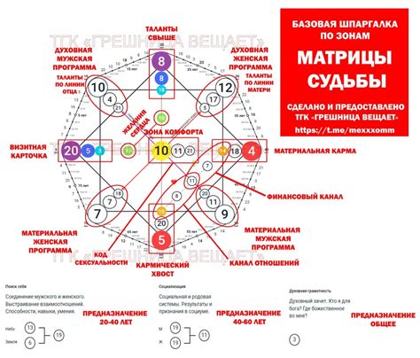 Мистический смысл за картами судьбы