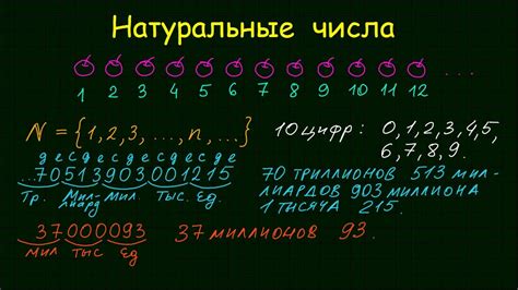 Миф о самом понятии натуральных чисел