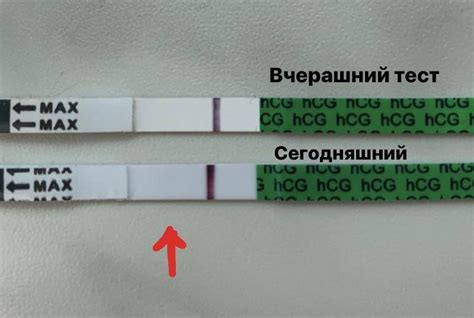 Миф о точности тестирования в первый день задержки