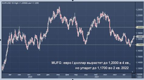 Мнение экспертов по изменению курса доллара в ближайшее будущее