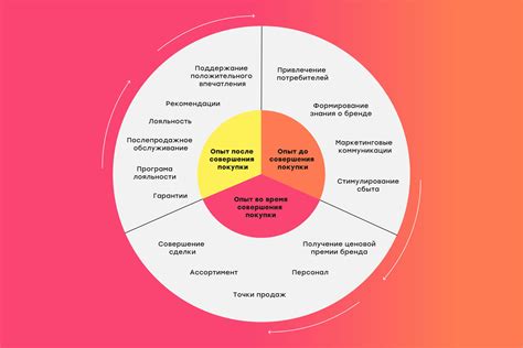 Многокомпонентность для эффективности