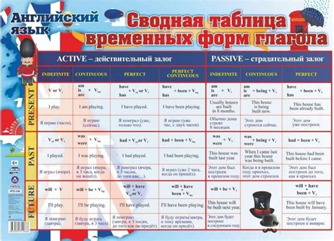 Многообразие временных форм