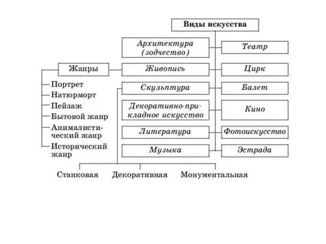 Многообразие стилей и жанров