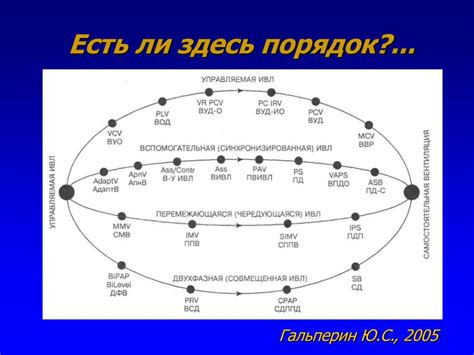 Многообразие стратегических режимов