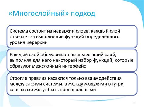 Многослойный подход к созданию ароматной обстановки