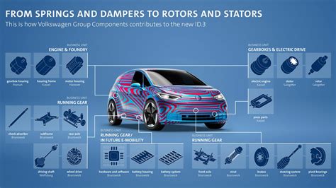 Многочисленные компоненты автомобилей