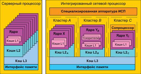 Многоядерность современных процессоров