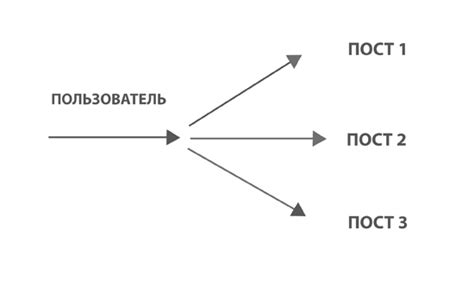 Множество сайтов и нетерпеливая память