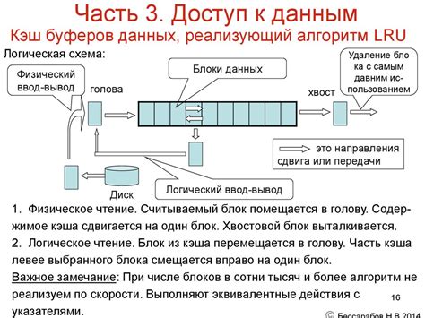 Мобильное хранение и доступ к данным