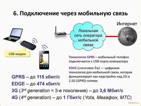 Мобильный интернет: подключение через сотовую сеть