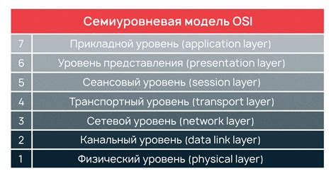 Модели, выключение которых осуществляется также: