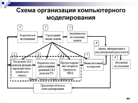 Моделирование домов и объектов в Брукхейвене