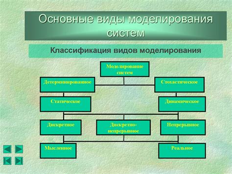 Моделирование и создание основных элементов