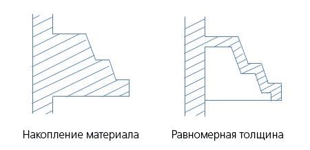 Моделирование крышки и стенок