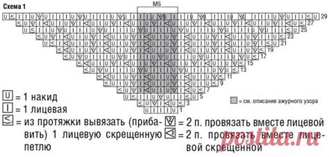 Модели косынок спицами: описание популярных вариантов