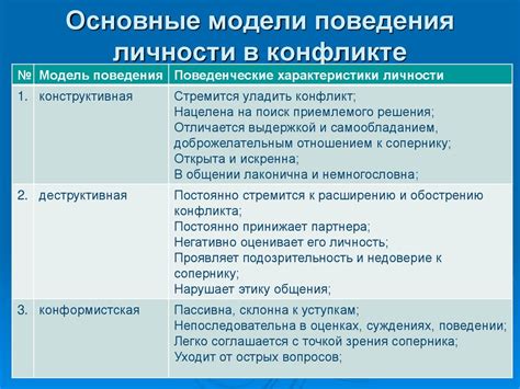 Модели поведения в зависимости от результатов