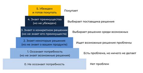 Модель Ханта