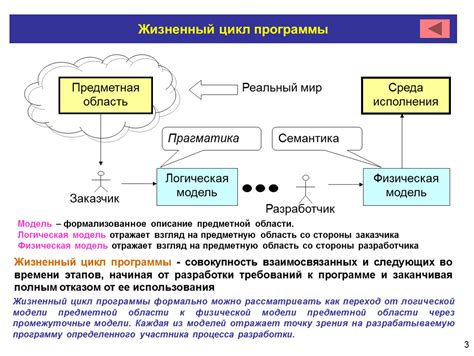 Модель предметной области