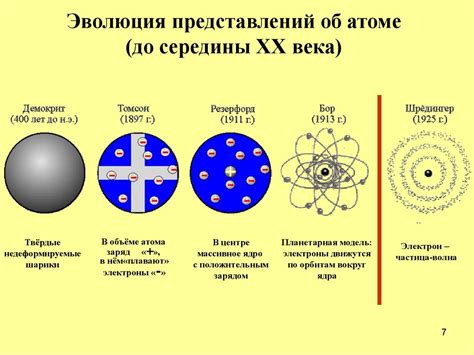 Модель строения атома: ее основные концепции