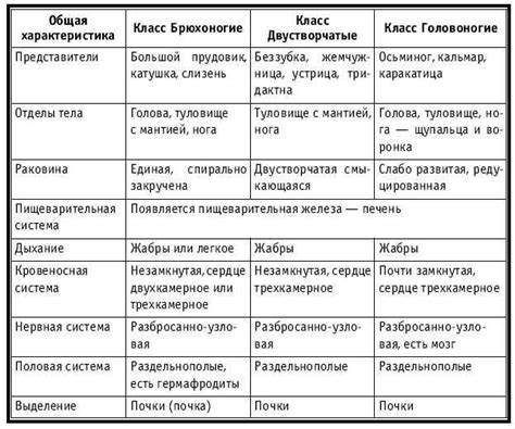 Модерация и разнообразие