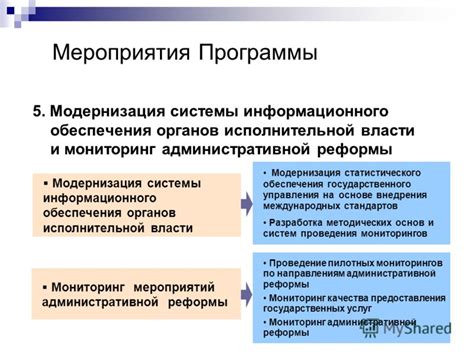 Модернизация административной системы