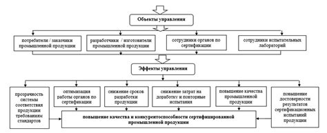 Модернизация и улучшение качества мебели в реестре промышленной продукции