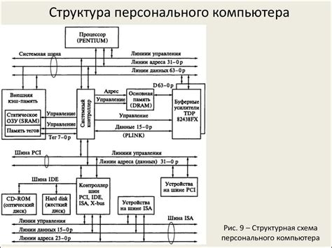 Модернизация компонентов: повышение производительности