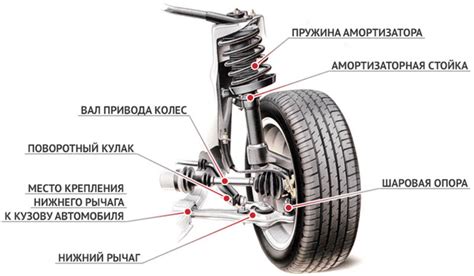 Модификации для увеличения клиренса