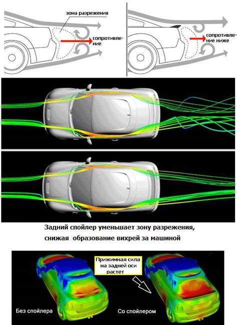 Модификация аэродинамических элементов