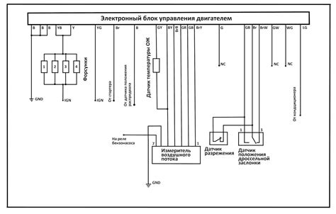 Модификация проводной связи с блоком управления гудками